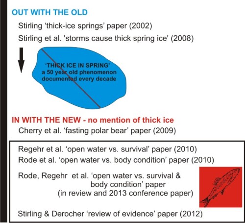Red herring diagram for SB_July 4 2013