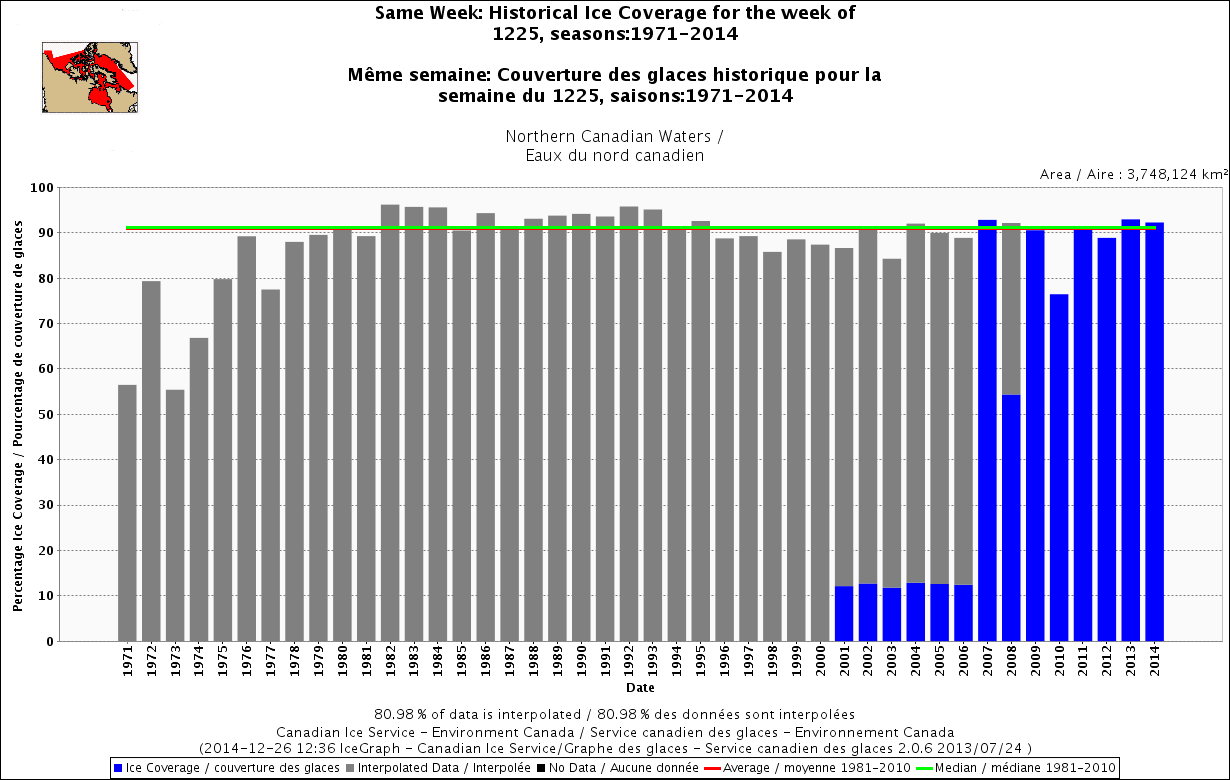 canada-sea-ice-freeze-up_same-week_dec-25-1971_2014-standard-average.png