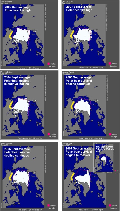 Sea ice extent 2002-2007 comparison Southern Beaufort
