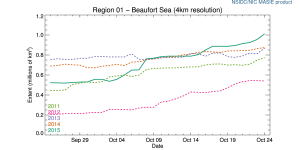 r01_Beaufort_Sea_ts_4km