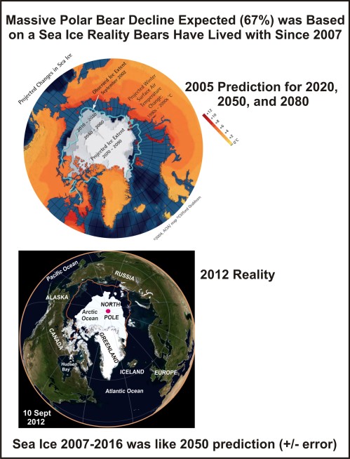 Fig 3 Sea ice prediction vs reality 2012