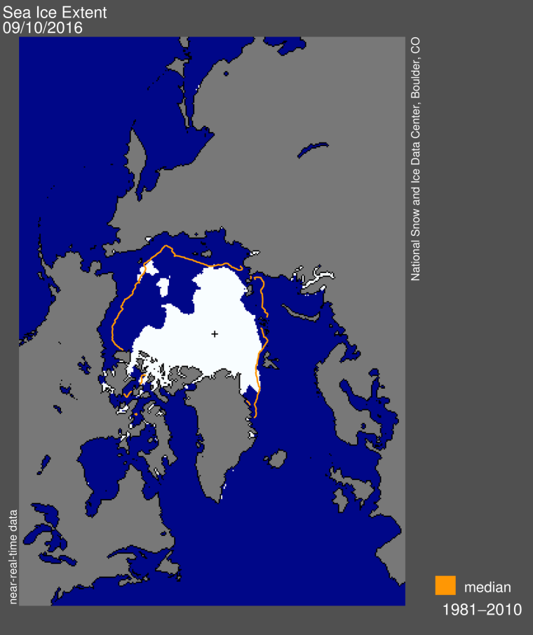 Sea ice extent 2016 Sept 10_NSIDC_minimum declared