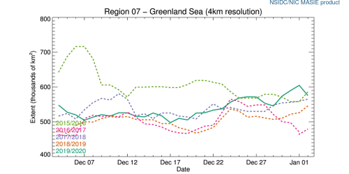 r07_Greenland_Sea_ts_4km at 2020 Jan 2